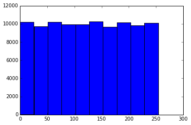 Modulo Sum of Random Variables