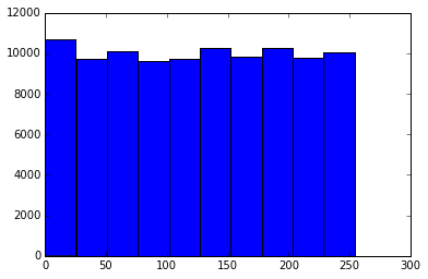 XOR Reduction of Random Variables